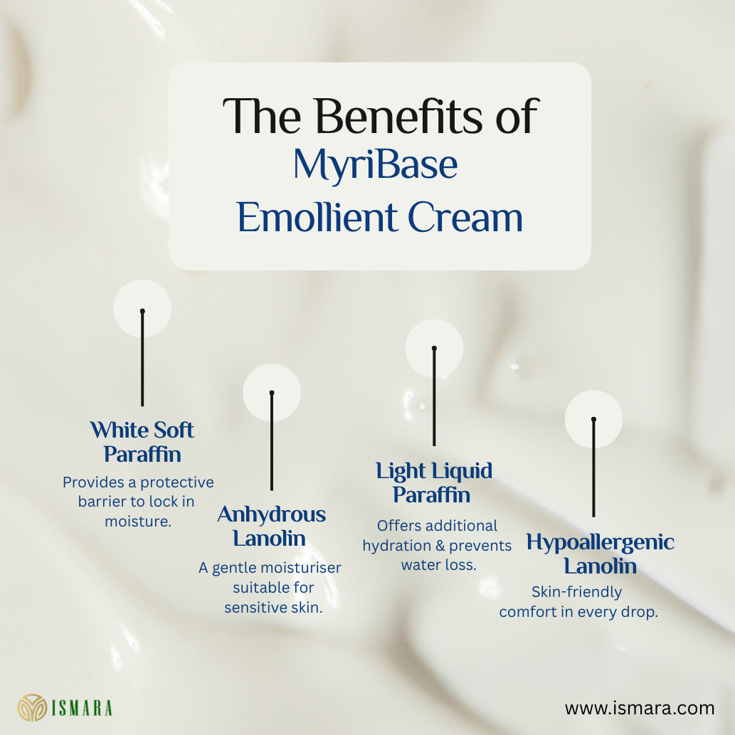 myribase cream ingredients, benefits white soft praffin, lanolin