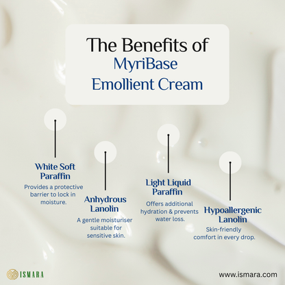 myribase cream ingredients, benefits white soft praffin, lanolin